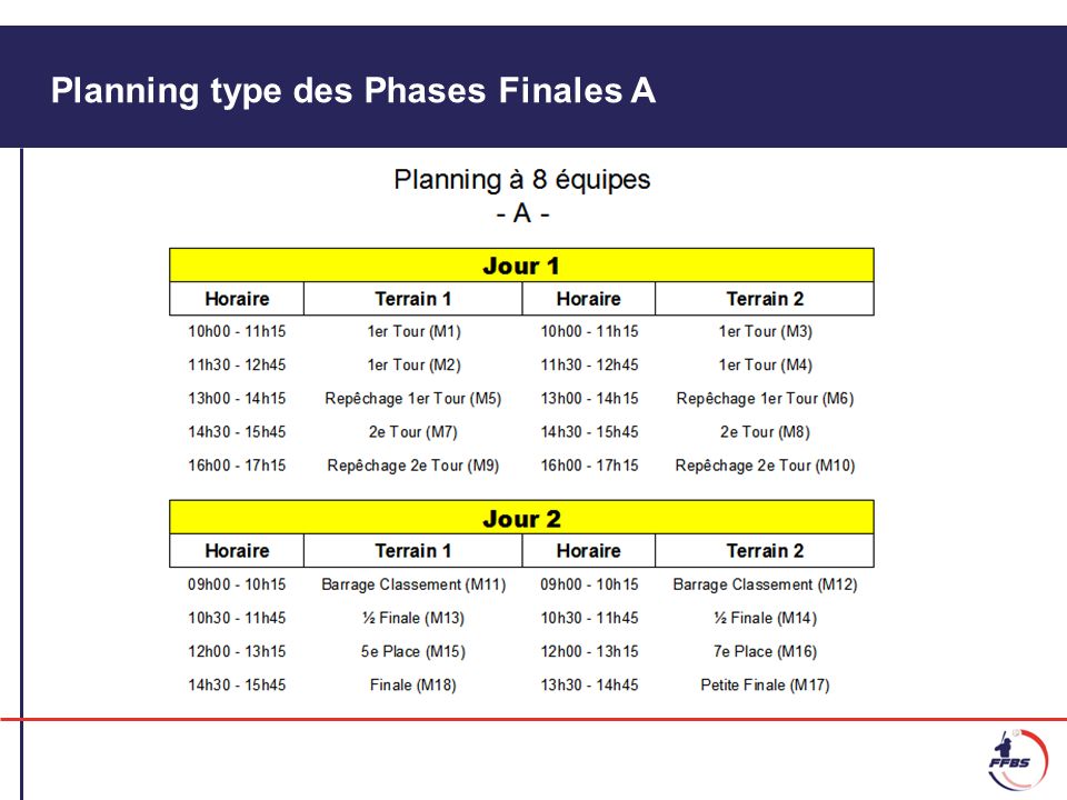 Planning type des Phases Finales A