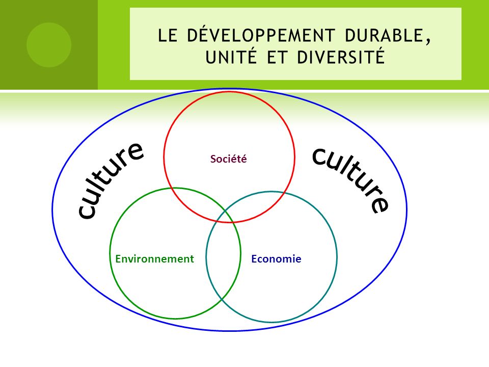le développement durable, unité et diversité