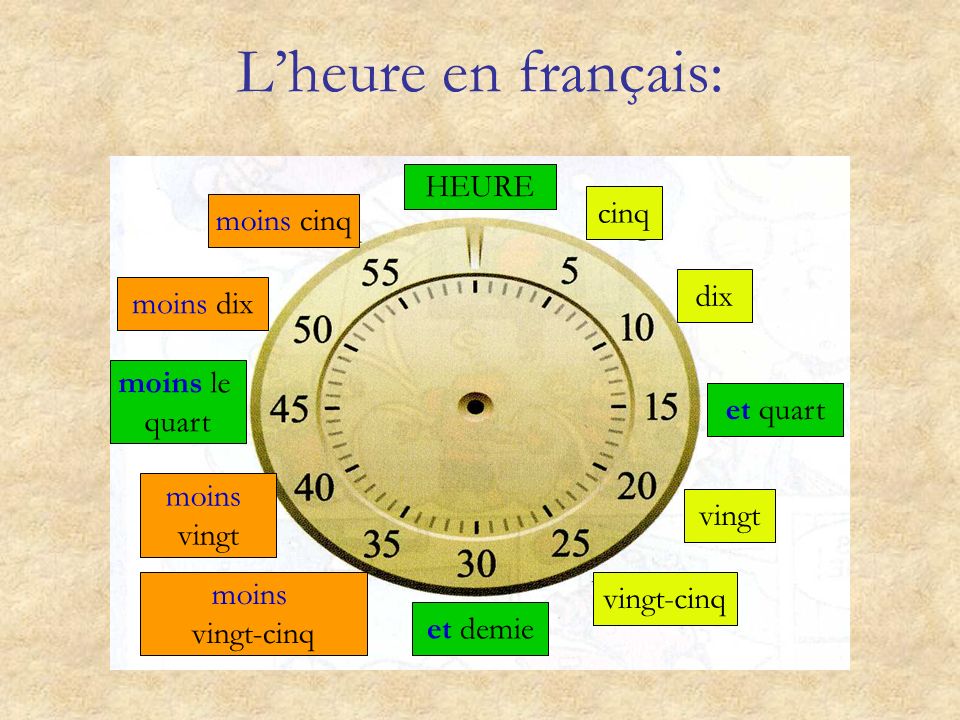 L’heure en français: HEURE cinq moins cinq dix moins dix moins le