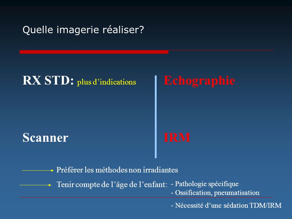 RX STD: plus d’indications Echographie