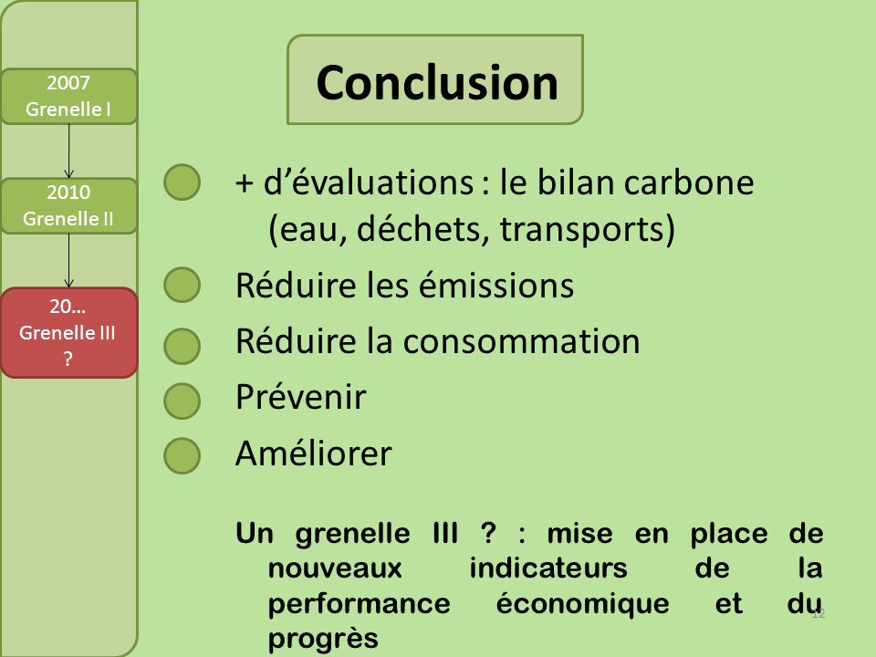 Conclusion 2007 Grenelle I. + d’évaluations : le bilan carbone (eau, déchets, transports) Réduire les émissions.