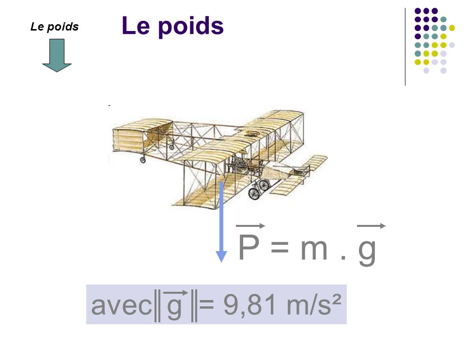 Le poids Le poids P = m . g avec g = 9,81 m/s²