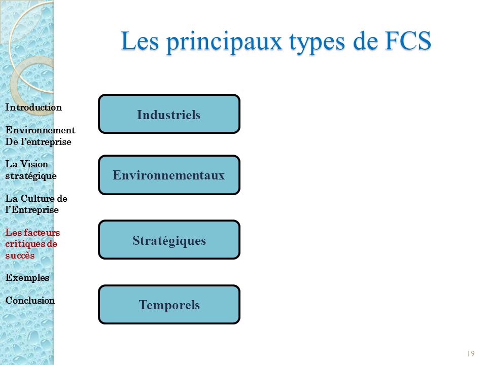 Les principaux types de FCS