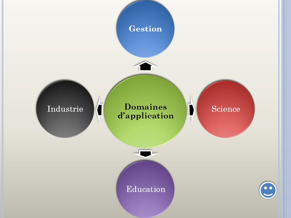 Domaines d’application