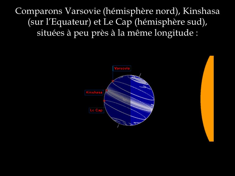 Comparons Varsovie (hémisphère nord), Kinshasa (sur l’Equateur) et Le Cap (hémisphère sud), situées à peu près à la même longitude :