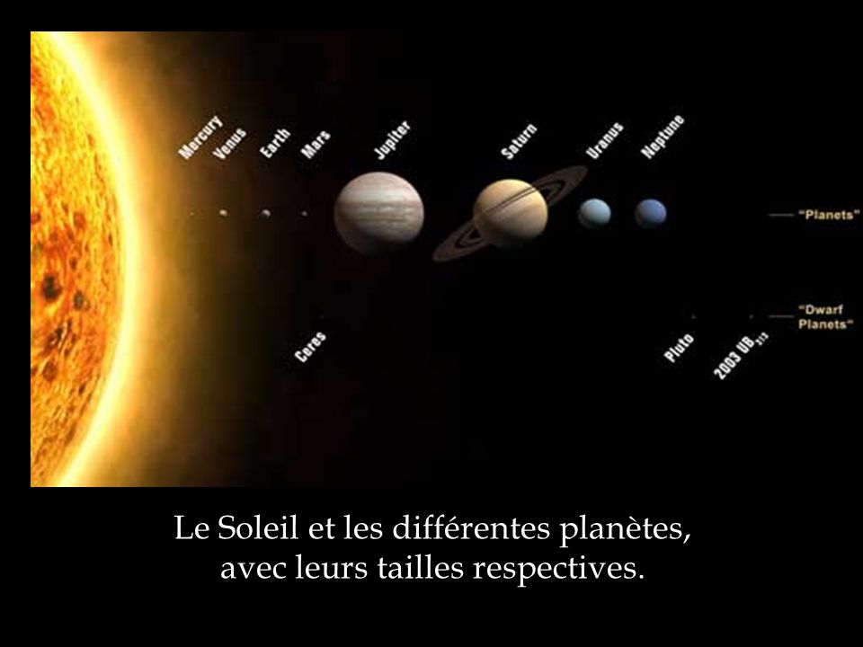 Le Soleil et les différentes planètes, avec leurs tailles respectives.