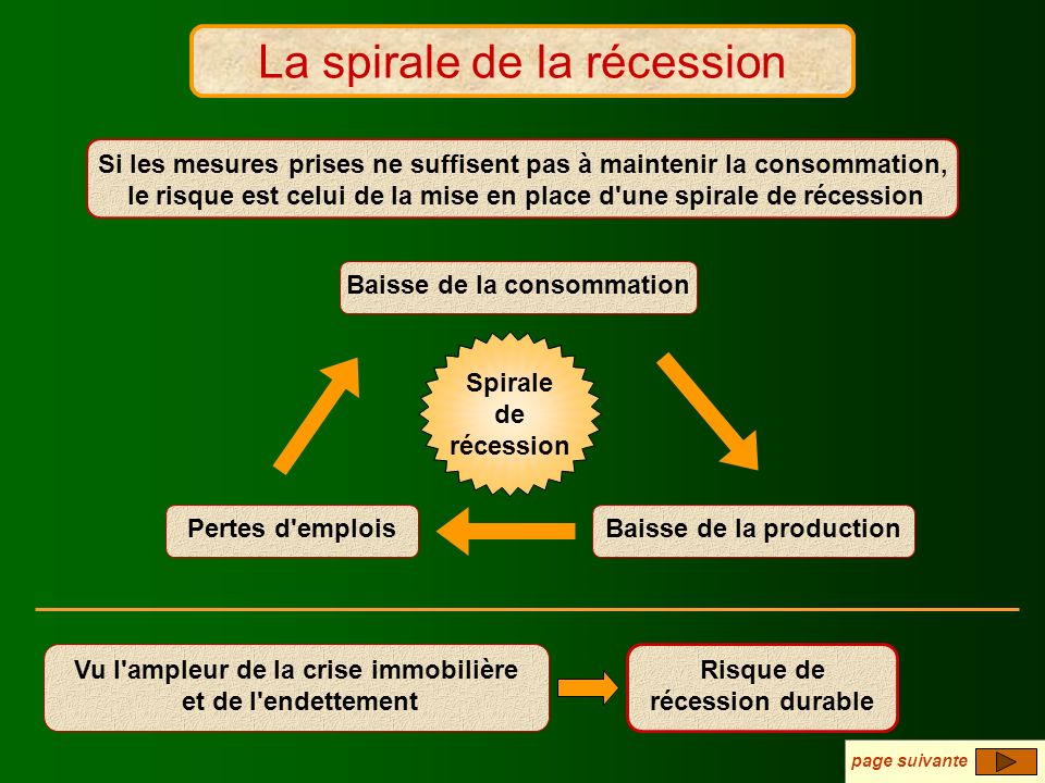 La spirale de la récession