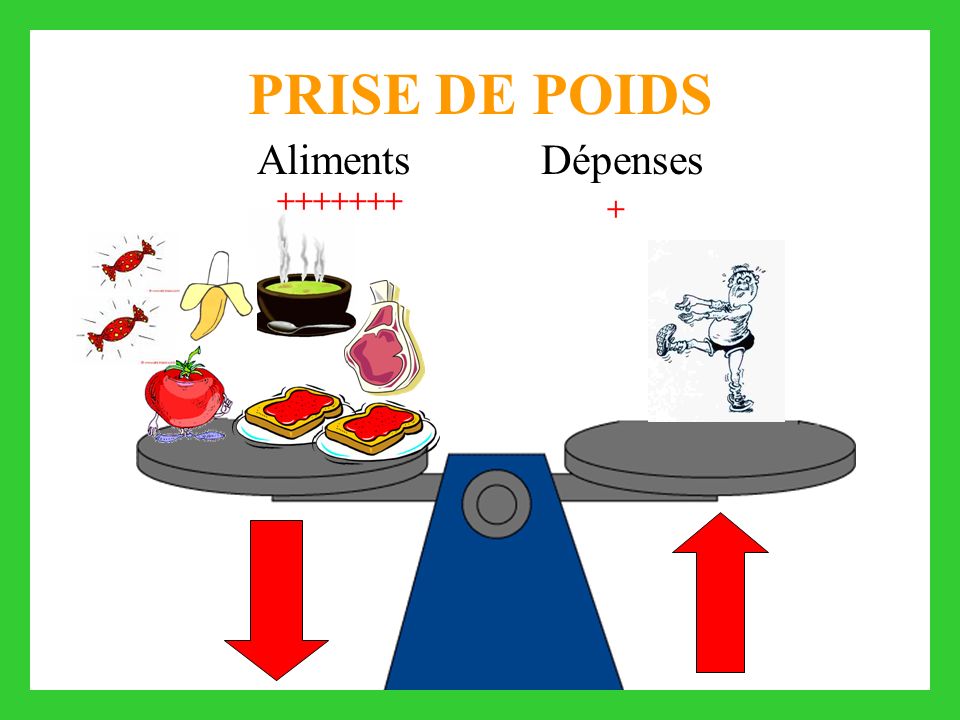 PRISE DE POIDS Aliments Dépenses