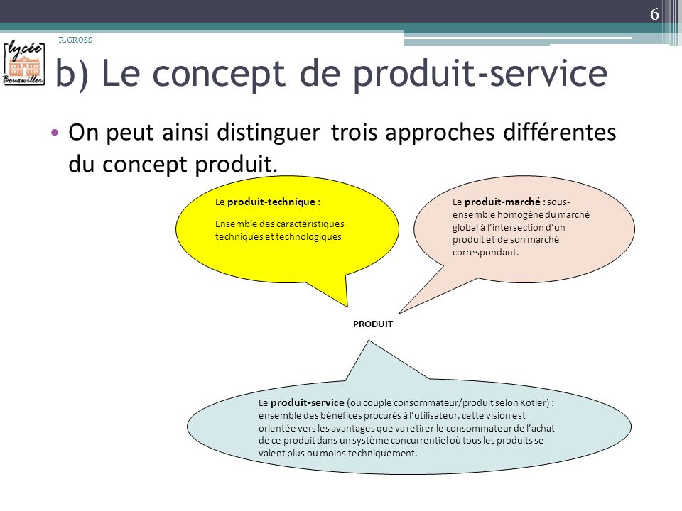 b) Le concept de produit-service