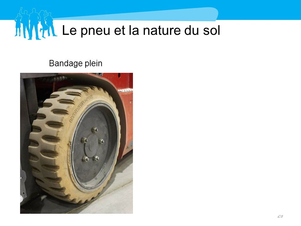 Le pneu et la nature du sol
