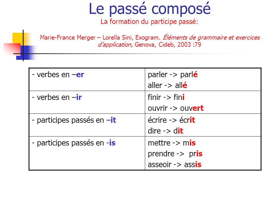 Французские глаголы в прошедшем времени. Образование passe compose во французском языке. Глаголы в passe compose во французском. Passé composé во французском. Passe compose во французском языке.
