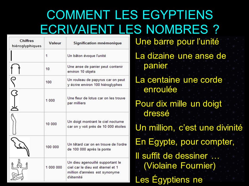 COMMENT LES EGYPTIENS ECRIVAIENT LES NOMBRES