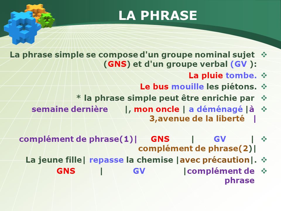 LA PHRASE La phrase simple se compose d un groupe nominal sujet (GNS) et d ...