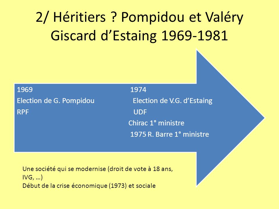 2/ Héritiers Pompidou et Valéry Giscard d’Estaing