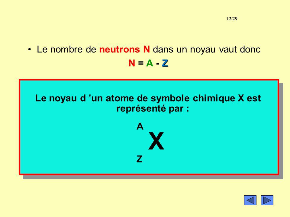 Le noyau d ’un atome de symbole chimique X est représenté par :