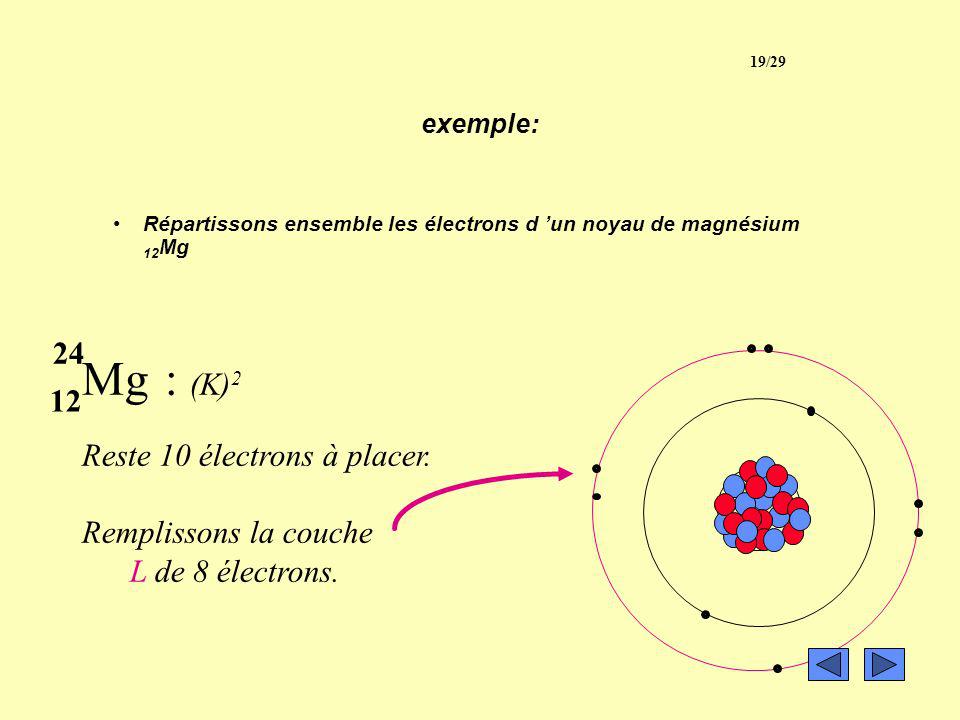 Mg : (K) Reste 10 électrons à placer. Remplissons la couche