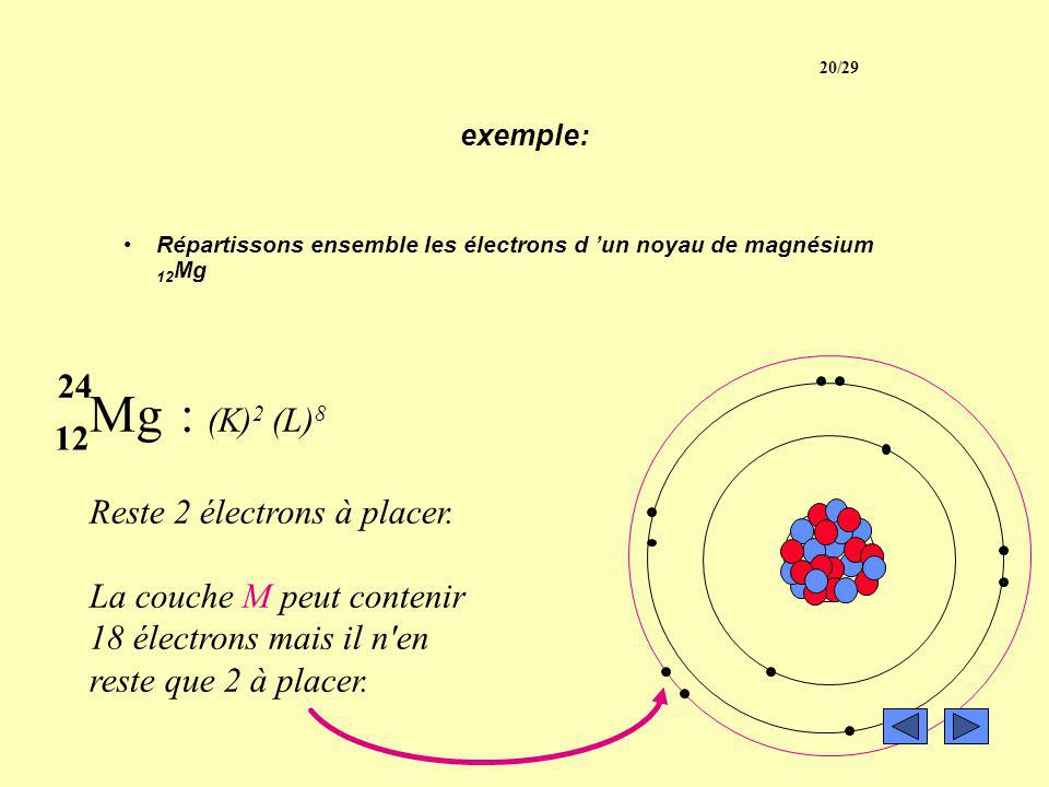 Mg : (K)2 (L) Reste 2 électrons à placer.