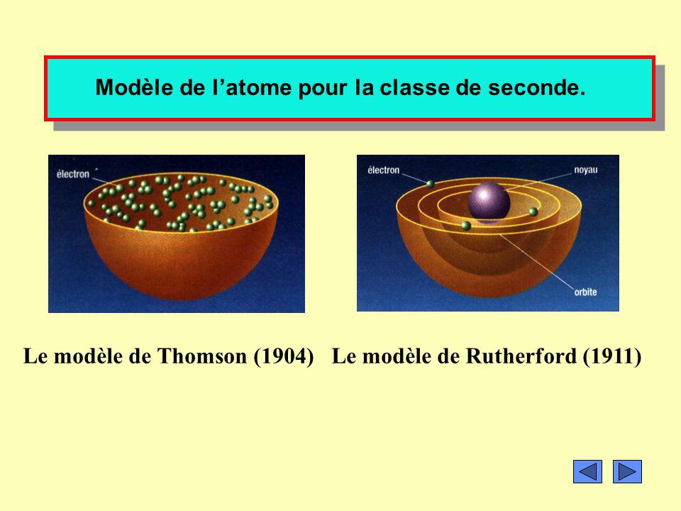 Modèle de l’atome pour la classe de seconde.