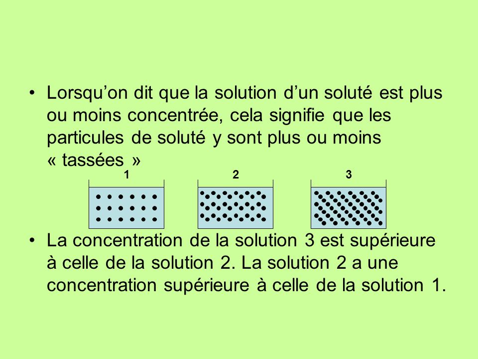Lorsqu’on dit que la solution d’un soluté est plus ou moins concentrée, cela signifie que les particules de soluté y sont plus ou moins « tassées »