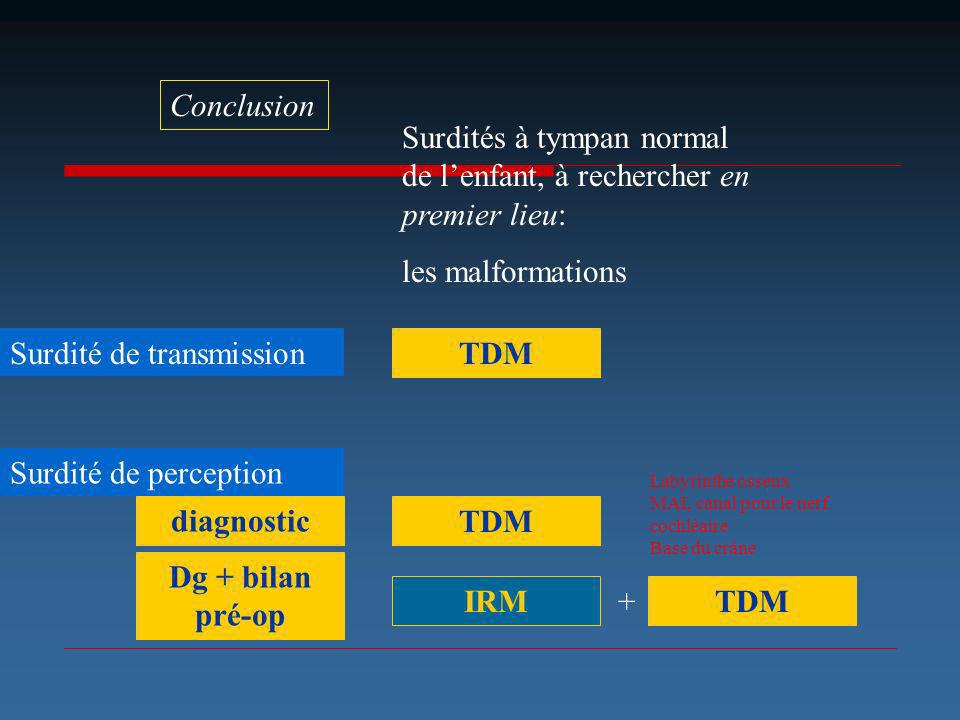TDM diagnostic TDM Dg + bilan pré-op IRM TDM