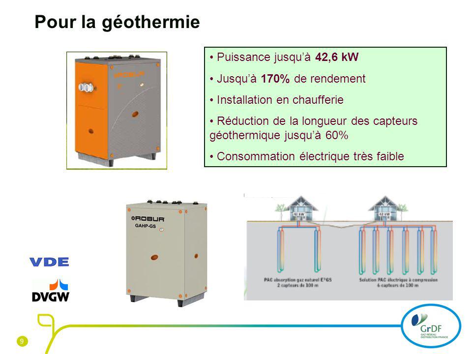 Pour la géothermie Puissance jusqu’à 42,6 kW Jusqu’à 170% de rendement