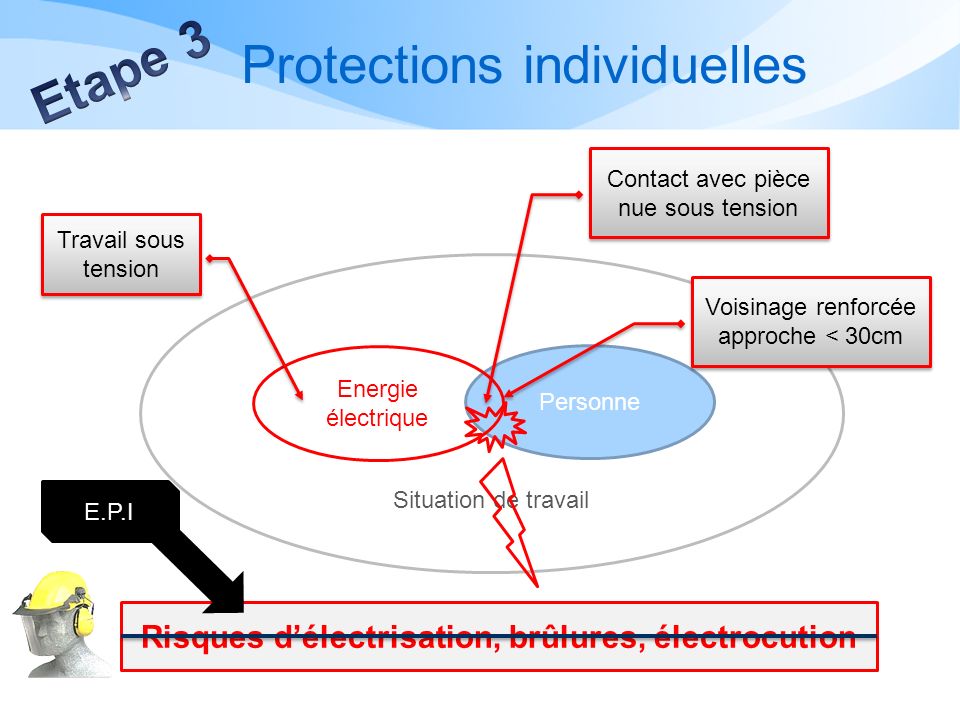 Protections individuelles