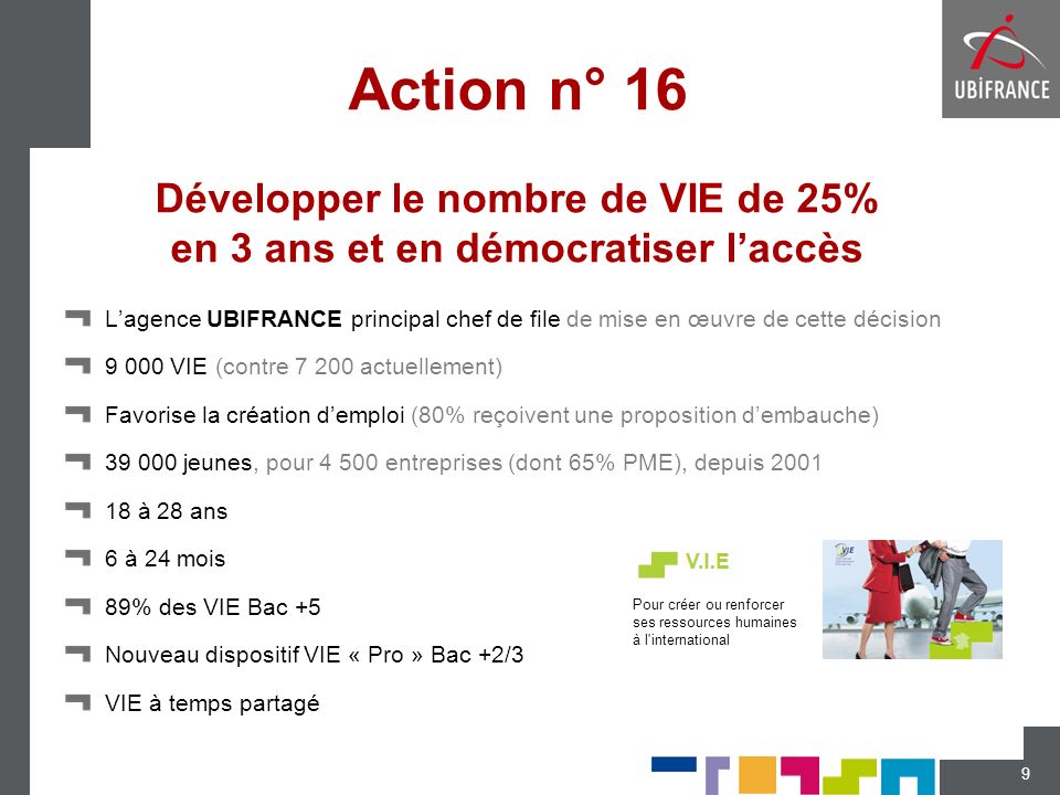 Action n° 16 Développer le nombre de VIE de 25% en 3 ans et en démocratiser l’accès