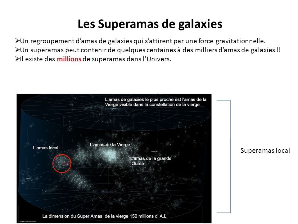 Les Superamas de galaxies