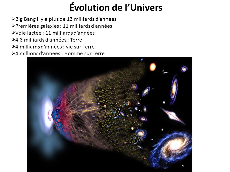 Évolution de l’Univers