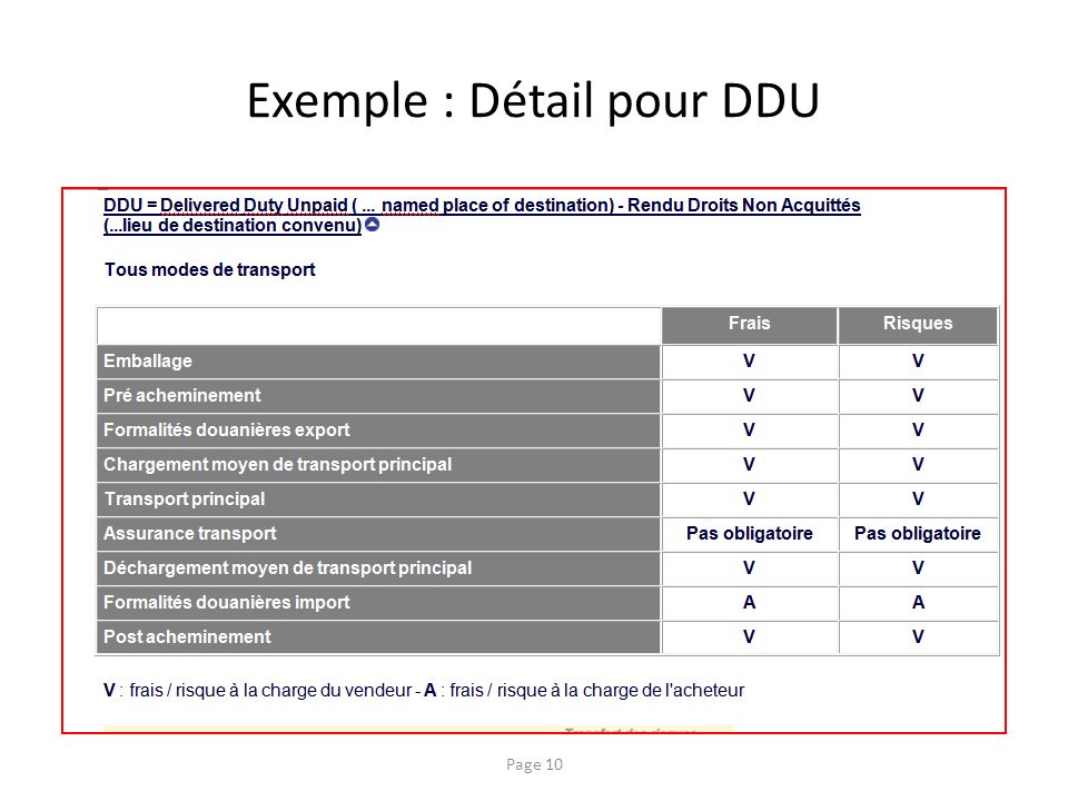 Exemple : Détail pour DDU