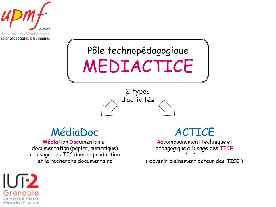 MEDIACTICE MédiaDoc ACTICE Pôle technopédagogique 2 types d’activités
