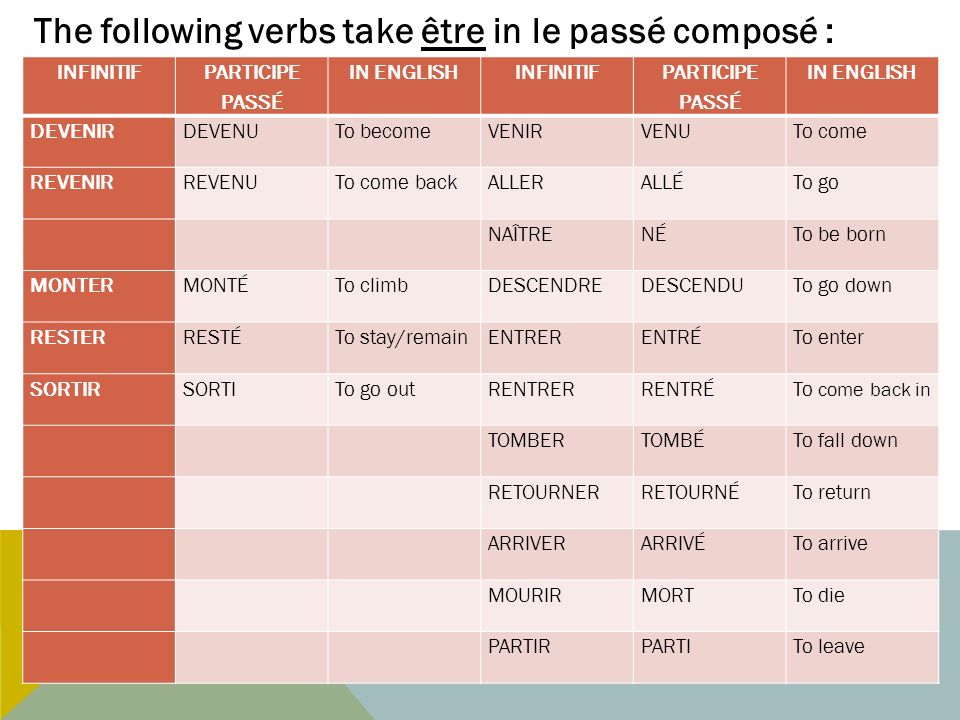 The following verbs take être in le passé composé :