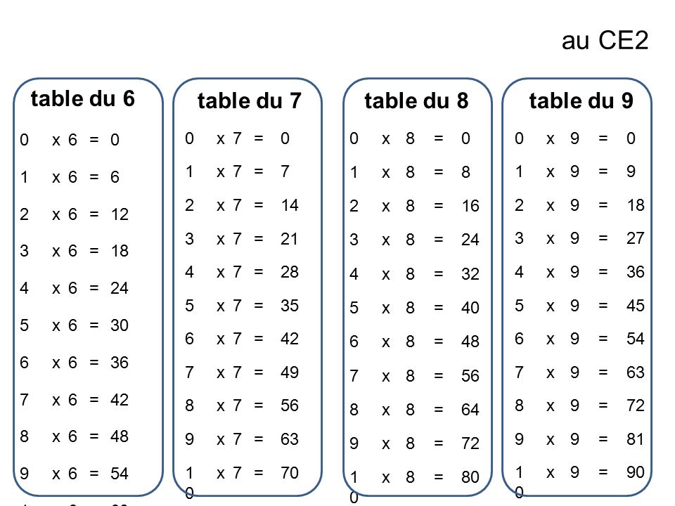 au CE2 table du 6 table du 7 table du 8 table du 9 x 6 =