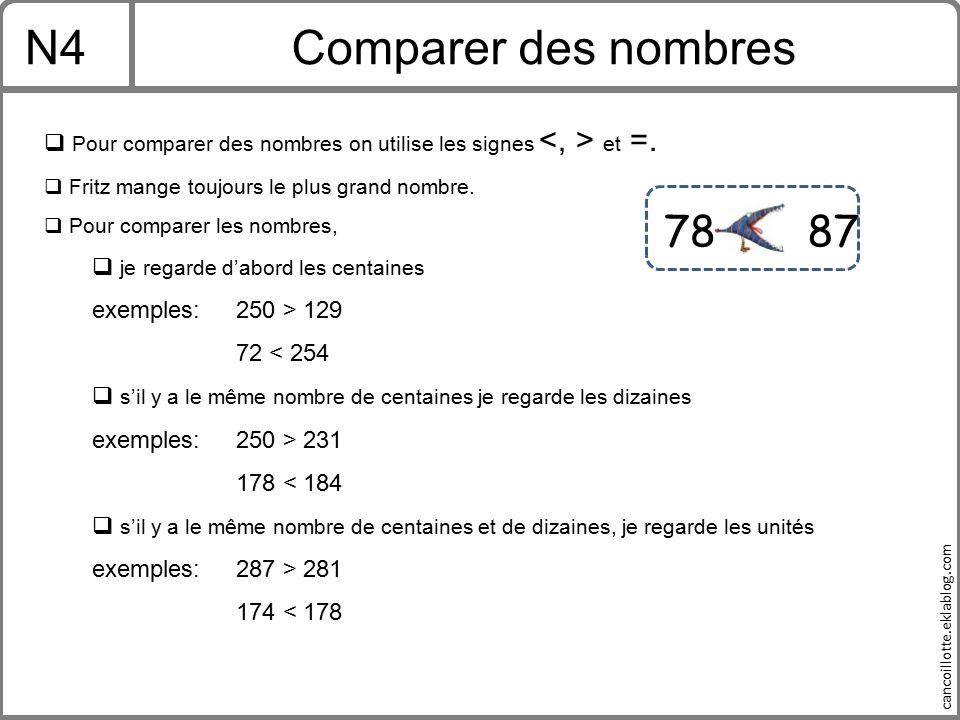 N4 Comparer des nombres. Pour comparer des nombres on utilise les signes <, > et =. Fritz mange toujours le plus grand nombre.