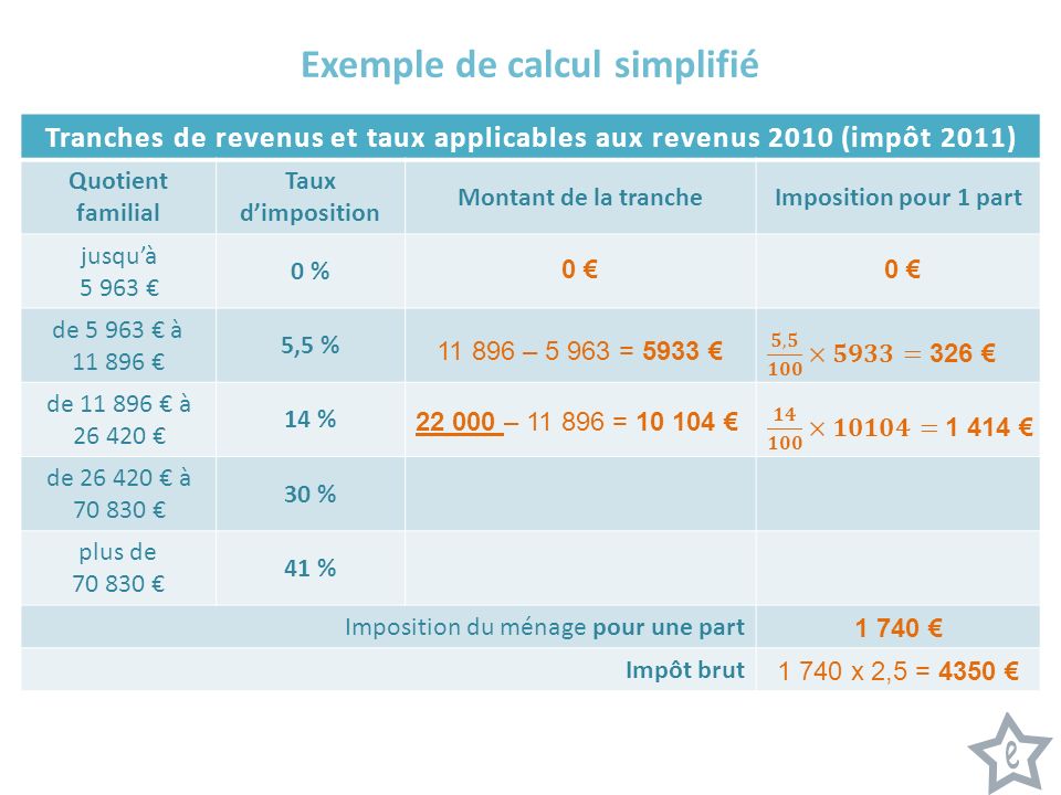 Exemple de calcul simplifié