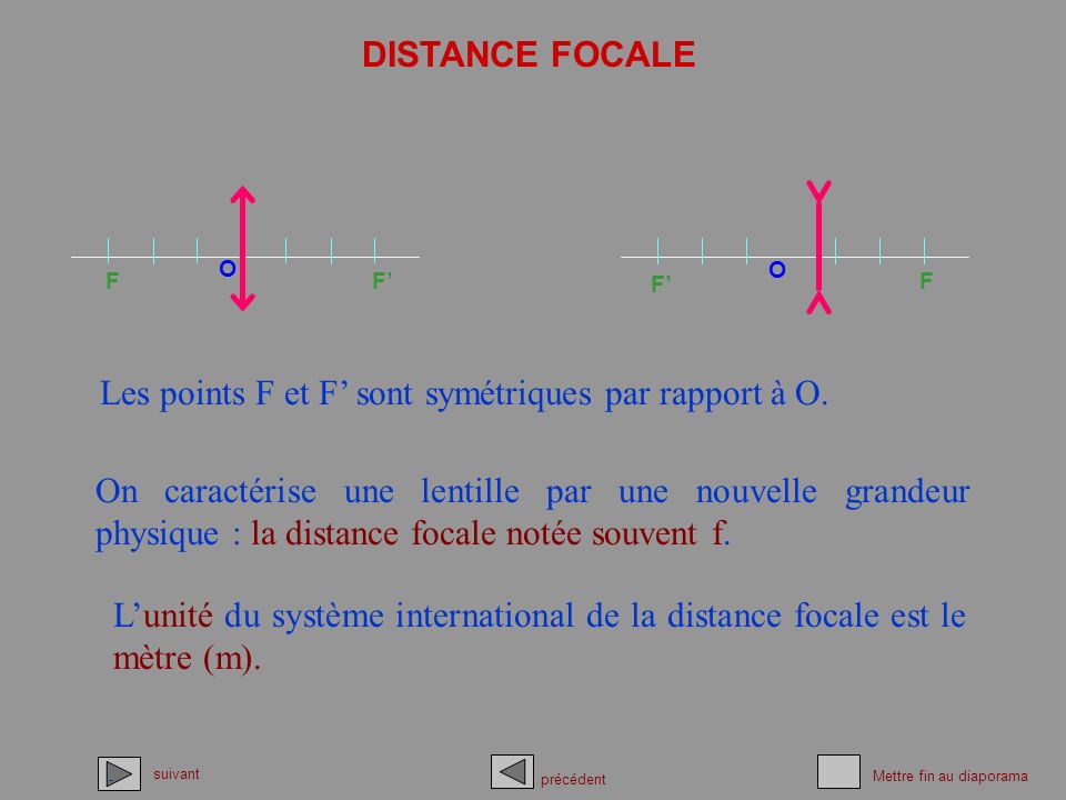 Les points F et F’ sont symétriques par rapport à O.