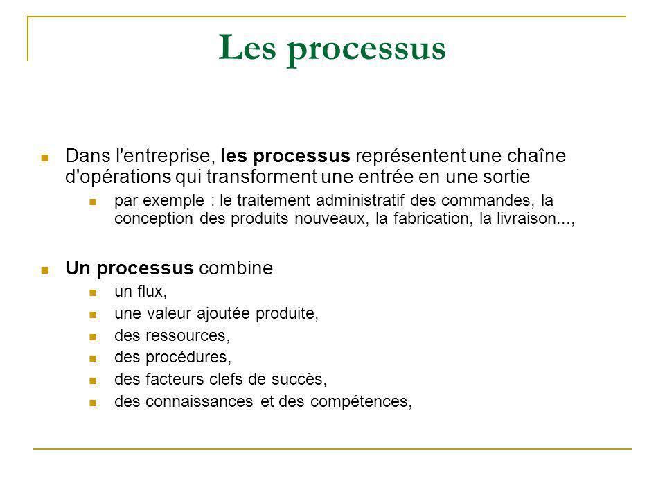 Les processus Dans l entreprise, les processus représentent une chaîne d opérations qui transforment une entrée en une sortie.