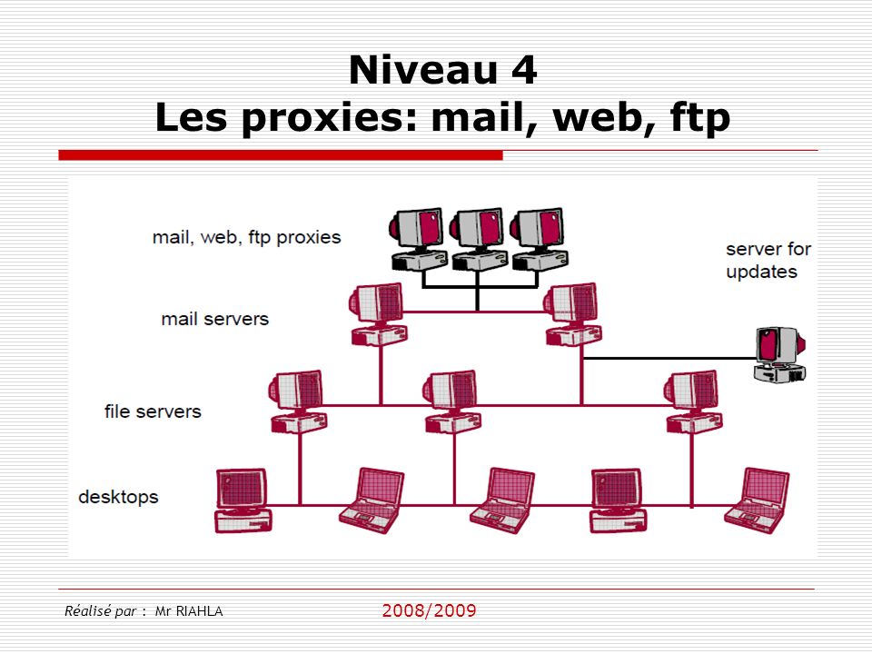 Les proxies: mail, web, ftp