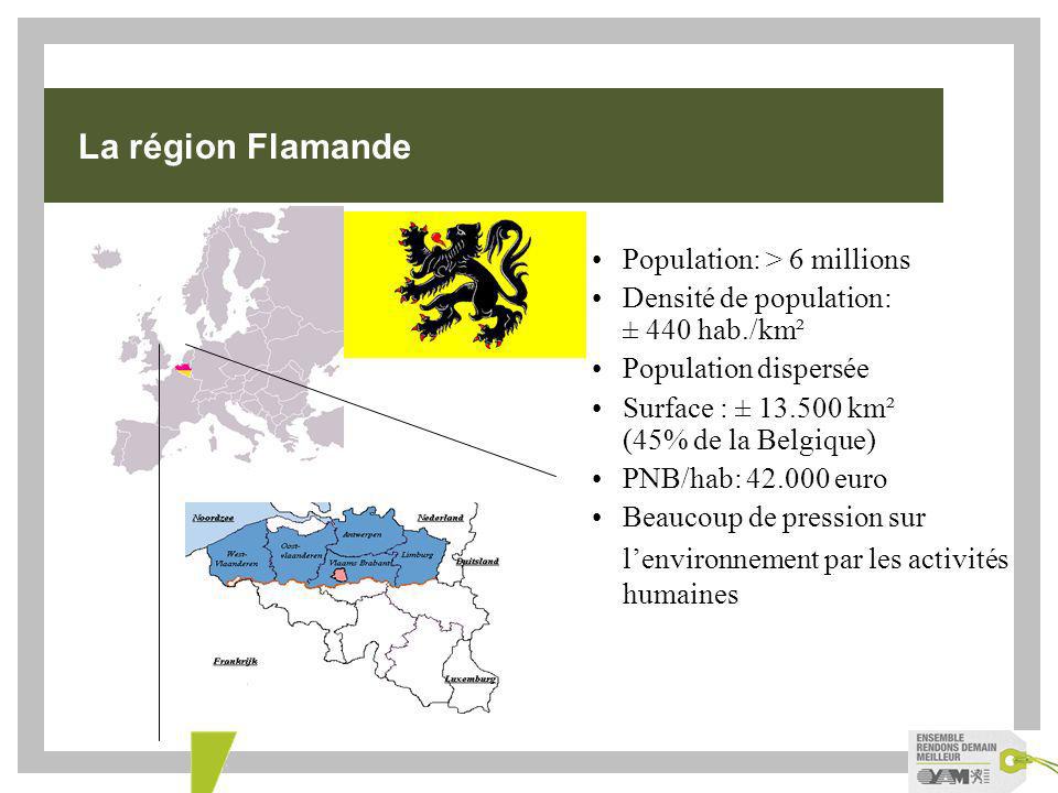 La région Flamande Population: > 6 millions