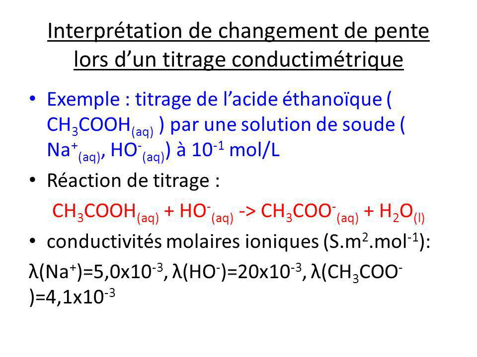 CH3COOH(aq) + HO-(aq) -> CH3COO-(aq) + H2O(l)