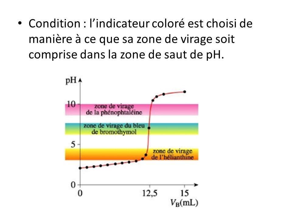 Condition : l’indicateur coloré est choisi de manière à ce que sa zone de virage soit comprise dans la zone de saut de pH.