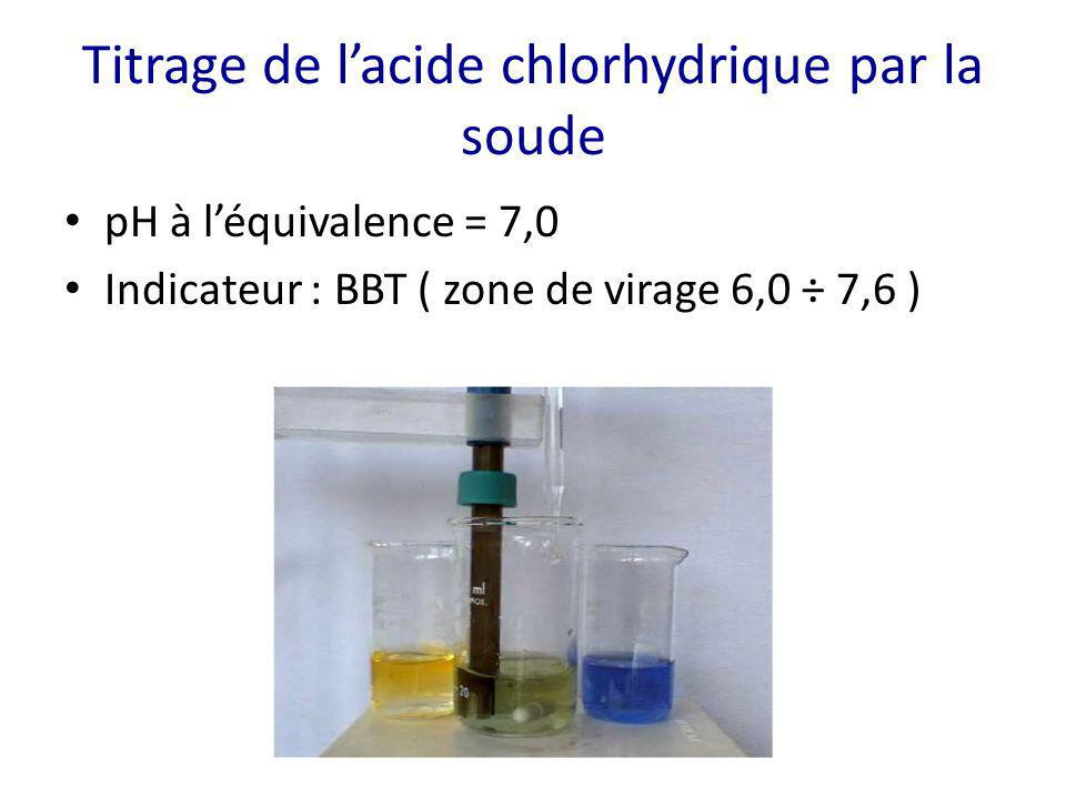 Titrage de l’acide chlorhydrique par la soude