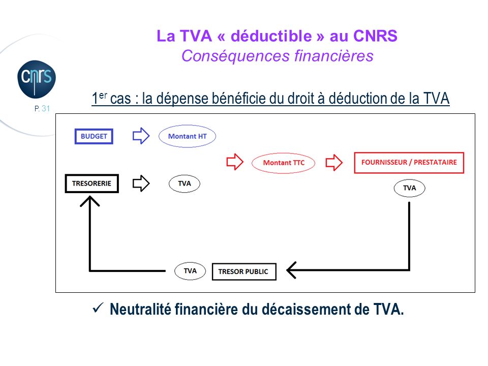 La TVA « déductible » au CNRS Conséquences financières