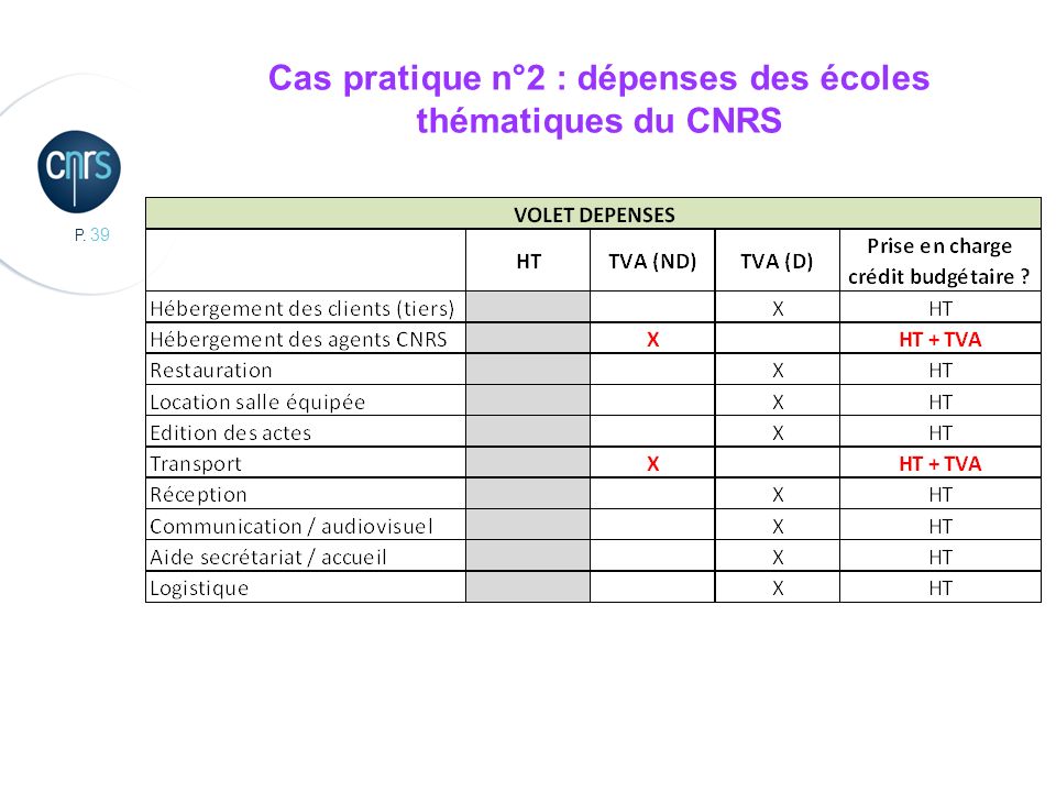 Cas pratique n°2 : dépenses des écoles thématiques du CNRS