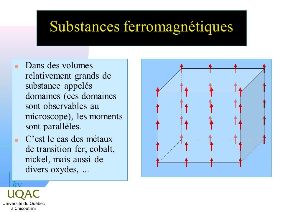 Substances ferromagnétiques