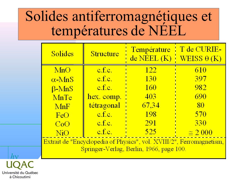 Solides antiferromagnétiques et températures de NÉEL