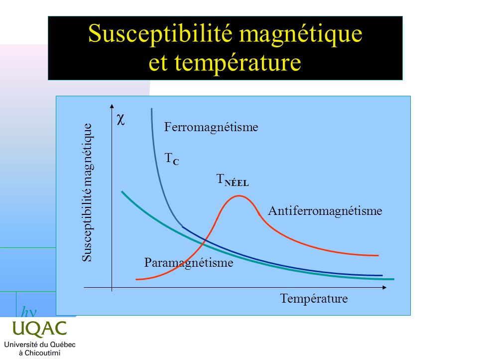 Susceptibilité magnétique et température