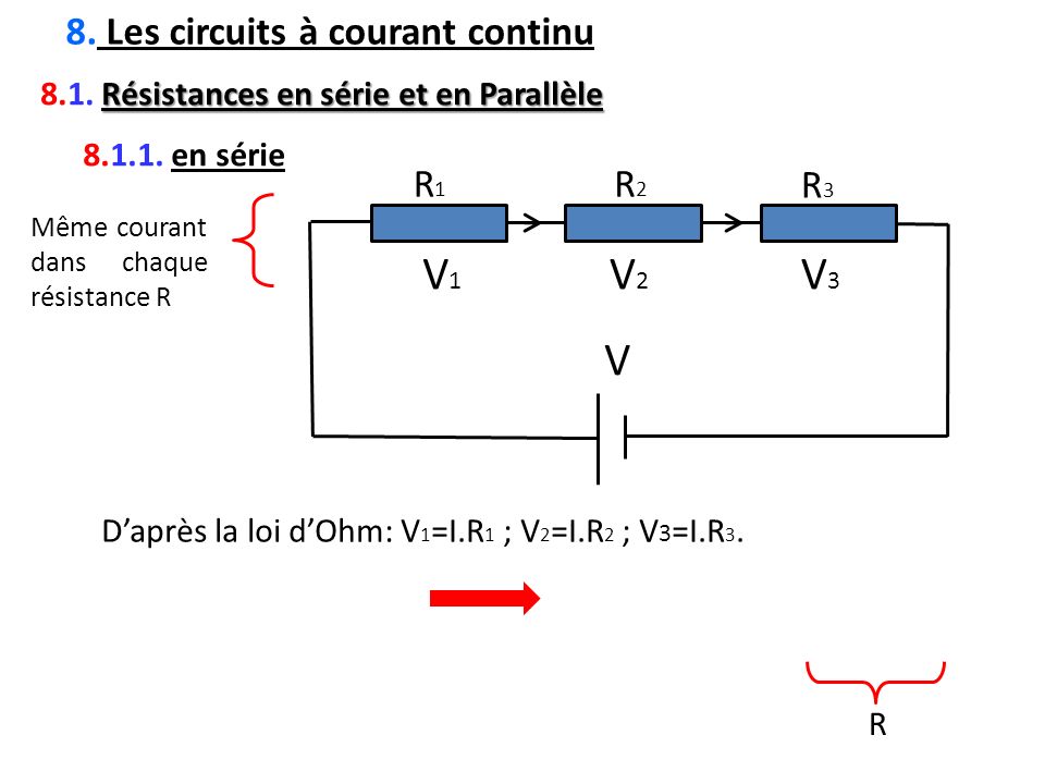 V V1 V2 V3 8. Les circuits à courant continu R1 R2 R3