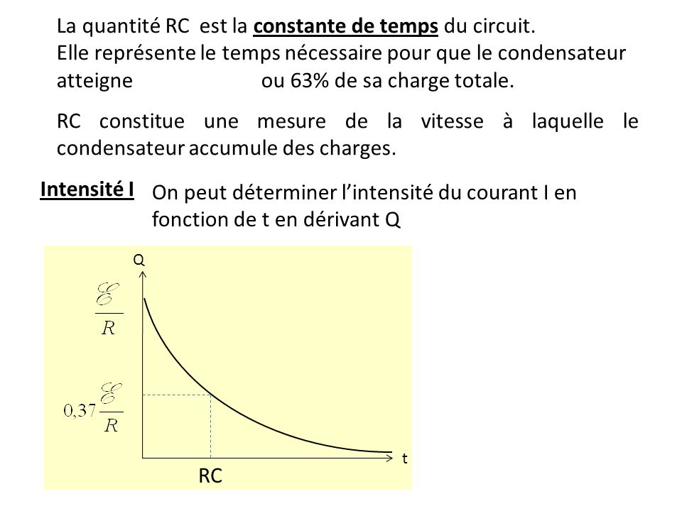 La quantité RC est la constante de temps du circuit.
