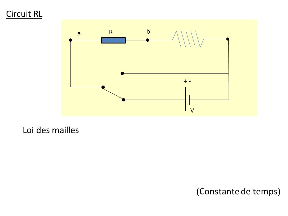 Circuit RL R V + - a b Loi des mailles (Constante de temps)